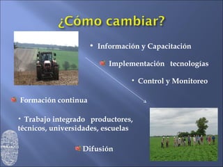 Información y Capacitación   Implementación  tecnologías  Control y Monitoreo Formación continua Difusión Trabajo integrado  productores,  técnicos, universidades, escuelas 