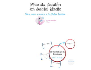 Plan de Acción en Social Media (Congreso 100 % Social Media)