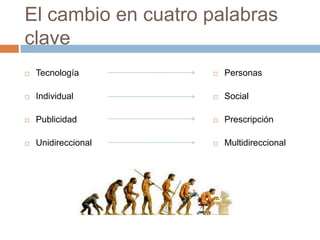 El cambio en cuatro palabras
clave
   Tecnología          Personas

   Individual          Social

   Publicidad          Prescripción

   Unidireccional      Multidireccional
 