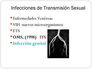 Infecciones de Transmisión Sexual Enfermedades Venéreas VIH  nuevos microorganismos ETS OMS, (1998)  ITS Infección genital  ----  ITS 