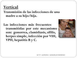 Vertical Transmisión de las infecciones de una madre a su hijo/hija.  Las  infecciones  más  frecuentes  transmitidas  por  este  mecanismo  son:  gonorrea, clamidiasis, sífilis, herpes simple, infección por VIH, VPH, hepatitis B y C. M.T.F. AURORA I. GONZÁLEZ MORENO 