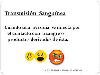 Transmisión  Sanguínea Cuando una  persona  se infecta por el contacto con la sangre o productos derivados de ésta. M.T.F. AURORA I. GONZÁLEZ MORENO 