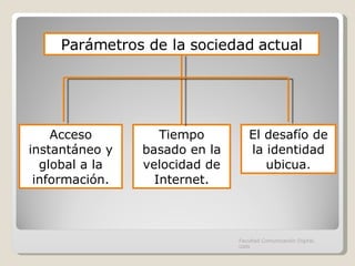 Facultad Comunicación Digital, UAN Parámetros de la sociedad actual Acceso instantáneo y global a la información. Tiempo basado en la velocidad de Internet. El desafío de la identidad ubicua. 