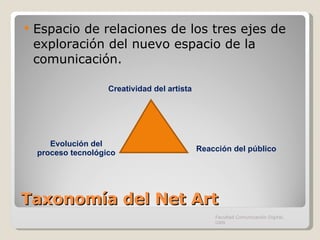 Taxonomía del Net Art Espacio de relaciones de los tres ejes de exploración del nuevo espacio de la comunicación. Facultad Comunicación Digital, UAN Creatividad del artista Evolución del proceso tecnológico Reacción del público 