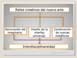 Facultad Comunicación Digital, UAN Retos creativos del nuevo arte Renovación del imaginario. Diseño de la interfaz universal. Construcción de nuevas metáforas. Interdisciplinareidad 