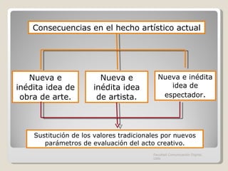Facultad Comunicación Digital, UAN Consecuencias en el hecho artístico actual Nueva e inédita idea de obra de arte. Nueva e inédita idea de artista. Nueva e inédita idea de espectador . Sustitución de los valores tradicionales por nuevos parámetros de evaluación del acto creativo. 