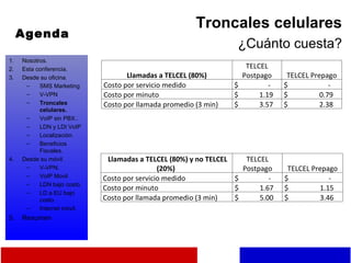 Agenda Troncales celulares ¿Cuánto cuesta? Nosotros. Esta conferencia. Desde su oficina. SMS Marketing V-VPN Troncales celulares. VoIP sin PBX.. LDN y LDI VoIP Localización. Beneficios Fiscales. Desde su móvil. V-VPN. VoIP Movil LDN bajo costo. LD a EU bajo costo. Internet móvil. Resumen Llamadas a TELCEL (80%)  TELCEL Postpago TELCEL Prepago Costo por servicio medido  $  -  $  -  Costo por minuto  $  1.19  $  0.79  Costo por llamada promedio (3 min)  $  3.57  $  2.38  Llamadas a TELCEL (80%) y no TELCEL (20%)  TELCEL Postpago TELCEL Prepago Costo por servicio medido  $  -  $  -  Costo por minuto  $  1.67  $  1.15  Costo por llamada promedio (3 min)  $  5.00  $  3.46  