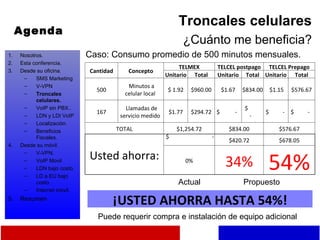 Troncales celulares ¿Cuánto me beneficia? Caso: Consumo promedio de 500 minutos mensuales. Agenda Nosotros. Esta conferencia. Desde su oficina. SMS Marketing V-VPN Troncales celulares. VoIP sin PBX.. LDN y LDI VoIP Localización. Beneficios Fiscales. Desde su móvil. V-VPN. VoIP Movil LDN bajo costo. LD a EU bajo costo. Internet móvil. Resumen Actual Propuesto Puede requerir compra e instalación de equipo adicional Cantidad Concepto  TELMEX TELCEL postpago TELCEL Prepago Unitario Total Unitario Total Unitario Total 500 Minutos a celular local  $ 1.92  $960.00  $1.67  $834.00  $1.15 $576.67  167 Llamadas de servicio medido  $1.77  $294.72  $  -  $  -  $  -  $  -  TOTAL  $1,254.72  $834.00  $576.67  Usted ahorra:  $  -  $420.72  $678.05  0% 34% 54% ¡USTED AHORRA HASTA 54%! 