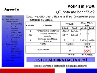 VoIP sin PBX ¿Cuánto me beneficia? Caso: Negocio que utiliza una línea únicamente para llamadas de salida. Agenda Nosotros. Esta conferencia. Desde su oficina. SMS Marketing V-VPN Troncales celulares. VoIP sin PBX. LDN y LDI VoIP Localización. Beneficios Fiscales. Desde su móvil. V-VPN. VoIP Movil LDN bajo costo. LD a EU bajo costo. Internet móvil. Resumen Actual Propuesto Requiere compra e instalación de equipo adicional ¡USTED AHORRA HASTA 85%! Cantidad Concepto  TELMEX Skype México Ilim. Unitario Total Unitario Total 1 Renta de línea telefónica  $236.57  $236.57  $  -  $  -  200 Llamadas de servicio medido  $1.77  $353.66  $  -  $  -  1 Renta de plan México Ilimitado  $-  $-  $ 89.70  $89.70  TOTAL  $590.23  $89.70  Usted ahorra  $-  $500.53  0% 85% 