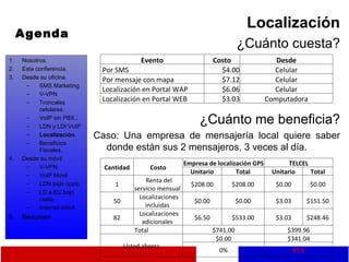 Agenda Localización ¿Cuánto cuesta? ¿Cuánto me beneficia? Caso: Una empresa de mensajería local quiere saber donde están sus 2 mensajeros, 3 veces al día. Nosotros. Esta conferencia. Desde su oficina. SMS Marketing V-VPN Troncales celulares. VoIP sin PBX.. LDN y LDI VoIP Localización . Beneficios Fiscales. Desde su móvil. V-VPN. VoIP Movil LDN bajo costo. LD a EU bajo costo. Internet móvil. Resumen Evento  Costo  Desde  Por SMS  $4.00 Celular Por mensaje con mapa  $7.12 Celular Localización en Portal WAP  $6.06 Celular Localización en Portal WEB  $3.03 Computadora Cantidad Costo  Empresa de localización GPS TELCEL Unitario Total Unitario Total 1 Renta del servicio mensual  $208.00 $208.00 $0.00 $0.00 50 Localizaciones incluidas  $0.00 $0.00 $3.03 $151.50 82 Localizaciones adicionales  $6.50 $533.00 $3.03 $248.46 Total  $741.00 $399.96 Usted ahorra  $0.00 $341.04 0% 85% 