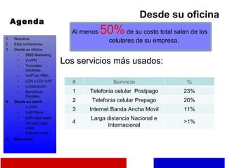 Desde su oficina Al menos  50%  de su costo total salen de los celulares de su empresa. Los servicios más usados: Agenda Nosotros. Esta conferencia. Desde su oficina. SMS Marketing V-VPN Troncales celulares. VoIP sin PBX.. LDN y LDI VoIP Localización. Beneficios Fiscales. Desde su móvil. V-VPN. VoIP Movil LDN bajo costo. LD a EU bajo costo. Internet móvil. Resumen # Servicio % 1 Telefonia celular  Postpago 23% 2 Telefonia celular Prepago 20% 3 Internet Banda Ancha Movil 11% 4 Larga distancia Nacional e Internacional >1% 