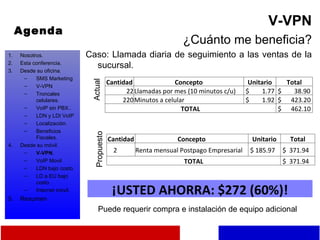 Agenda V-VPN ¿Cuánto me beneficia? Caso: Llamada diaria de seguimiento a las ventas de la sucursal. Nosotros. Esta conferencia. Desde su oficina. SMS Marketing V-VPN Troncales celulares. VoIP sin PBX.. LDN y LDI VoIP Localización. Beneficios Fiscales. Desde su móvil. V-VPN . VoIP Movil LDN bajo costo. LD a EU bajo costo. Internet móvil. Resumen Actual Propuesto Puede requerir compra e instalación de equipo adicional ¡USTED AHORRA: $272 (60%)! Cantidad Concepto Unitario Total 22 Llamadas por mes (10 minutos c/u) $  1.77  $  38.90  220 Minutos a celular $  1.92  $  423.20  TOTAL $  462.10  Cantidad Concepto Unitario Total 2 Renta mensual Postpago Empresarial $ 185.97  $  371.94  TOTAL $  371.94  