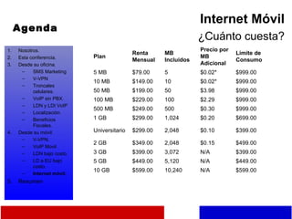 Agenda Internet Móvil ¿Cuánto cuesta? Nosotros. Esta conferencia. Desde su oficina. SMS Marketing V-VPN Troncales celulares. VoIP sin PBX. LDN y LDI VoIP Localización. Beneficios Fiscales. Desde su móvil. V-VPN. VoIP Movil LDN bajo costo. LD a EU bajo costo. Internet móvil. Resumen Plan Renta  Mensual MB  Incluidos Precio por MB Adicional Límite de Consumo 5 MB $79.00 5 $0.02* $999.00 10 MB $149.00 10 $0.02* $999.00 50 MB $199.00 50 $3.98 $999.00 100 MB $229.00 100 $2.29 $999.00 500 MB $249.00 500 $0.30 $999.00 1 GB $299.00 1,024 $0.20 $699.00 Universitario $299.00 2,048 $0.10 $399.00 2 GB $349.00 2,048 $0.15 $499.00 3 GB $399.00 3,072 N/A $399.00 5 GB $449.00 5,120 N/A $449.00 10 GB $599.00 10,240 N/A $599.00 