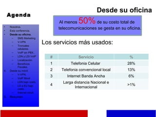 Desde su oficina Al menos  50%  de su costo total de telecomunicaciones se gesta en su oficina. Los servicios más usados: Agenda Nosotros. Esta conferencia. Desde su oficina. SMS Marketing V-VPN Troncales celulares. VoIP sin PBX.. LDN y LDI VoIP Localización. Beneficios Fiscales. Desde su móvil. V-VPN. VoIP Movil LDN bajo costo. LD a EU bajo costo. Internet móvil. Resumen # Servicio % 1 Telefonia Celular  28% 2 Telefonia convencional local 13% 3 Internet Banda Ancha 6% 4 Larga distancia Nacional e Internacional >1% 
