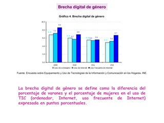 Brecha digital de género
La brecha digital de género se define como la diferencia del
porcentaje de varones y el porcentaje de mujeres en el uso de
TIC (ordenador, Internet, uso frecuente de Internet)
expresada en puntos porcentuales.
Gráfico 4. Brecha digital de género
5,2
6 , 8
6 , 0
5 ,5
4 ,9
5,7
7,2
5,4 5,6
6,7
6,9
8,6
0,0
2,0
4,0
6,0
8,0
10,0
2009 2010 2011 2012
Uso de ordenador Uso de Internet Uso frecuente de Internet
Fuente: Encuesta sobre Equipamiento y Uso de Tecnologías de la Información y Comunicación en los Hogares. INE.
 