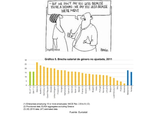 Fuente: Eurostat
Gráfico 5. Brecha salarial de género no ajustada, 2011
 