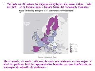 • Tan solo en 23 países las mujeres constituyen una masa crítica – más
del 30% – en la Cámara Baja o Cámara Única del Parlamento Nacional.
Figura 2. Porcentaje de mujeres en los parlamentos nacionales en la UE-
27
Fuente: Instituto de la Mujer.
•En el mundo, de media, sólo uno de cada seis ministros es una mujer. A
nivel de gobierno local la representación femenina es muy insuficiente en
los cargos de adopción de decisiones.
 
