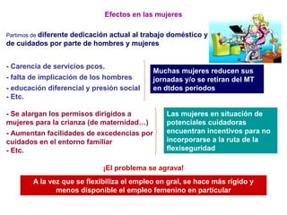 Efectos en las mujeres
Partimos de diferente dedicación actual al trabajo doméstico y
de cuidados por parte de hombres y mujeres
- Carencia de servicios pcos.
- falta de implicación de los hombres
- educación diferencial y presión social
- Etc.
Muchas mujeres reducen sus
jornadas y/o se retiran del MT
en dtdos periodos
- Se alargan los permisos dirigidos a
mujeres para la crianza (de maternidad…)
- Aumentan facilidades de excedencias por
cuidados en el entorno familiar
- Etc.
A la vez que se flexibiliza el empleo en gral, se hace más rígido y
menos disponible el empleo femenino en particular
¡El problema se agrava!
Las mujeres en situación de
potenciales cuidadoras
encuentran incentivos para no
incorporarse a la ruta de la
flexiseguridad
 