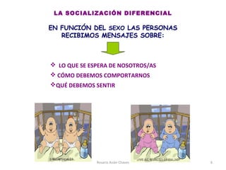 Rosario Asián Chaves 6
LA SOCIALIZACIÓN DIFERENCIAL
EN FUNCIÓN DEL SEXO LAS PERSONAS
RECIBIMOS MENSAJES SOBRE:
 LO QUE SE ESPERA DE NOSOTROS/AS
 CÓMO DEBEMOS COMPORTARNOS
QUÉ DEBEMOS SENTIR
EN FUNCIÓN DEL SEXO LAS PERSONAS
RECIBIMOS MENSAJES SOBRE:
 
