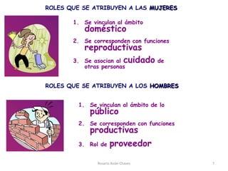 Rosario Asián Chaves 7
ROLES QUE SE ATRIBUYEN A LAS MUJERESMUJERES
1. Se vinculan al ámbito
doméstico
2. Se corresponden con funciones
reproductivas
3. Se asocian al cuidado de
otras personas
1. Se vinculan al ámbito de lo
público
2. Se corresponden con funciones
productivas
3. Rol de proveedor
ROLES QUE SE ATRIBUYEN A LOS HOMBRESHOMBRES
 