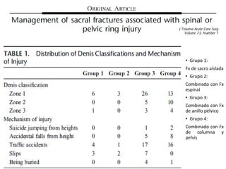 • Grupo 1:
Fx de sacro aislada
• Grupo 2:
Combinado con Fx
espinal
• Grupo 3:
Combinado con Fx
de anillo pélvico
• Grupo 4:
Combinado con Fx
de columna y
pelvis
 