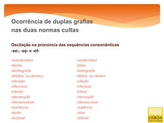 Ocorrência de duplas grafias
nas duas normas cultas

Oscilação na pronúncia das sequências consonânticas
-cc-, -cç- e -ct-

característica                 caraterística
dáctilo                        dátilo
dactilografia                  datilografia
dêictico ou deíctico           dêitico ou deítico
infecção                       infeção
infeccioso                     infecioso
infectar                       infetar
intersecção                    interseção
interseccionar                 intersecionar
reactância                     reatância
sector                         setor
sectorial                      setorial
 