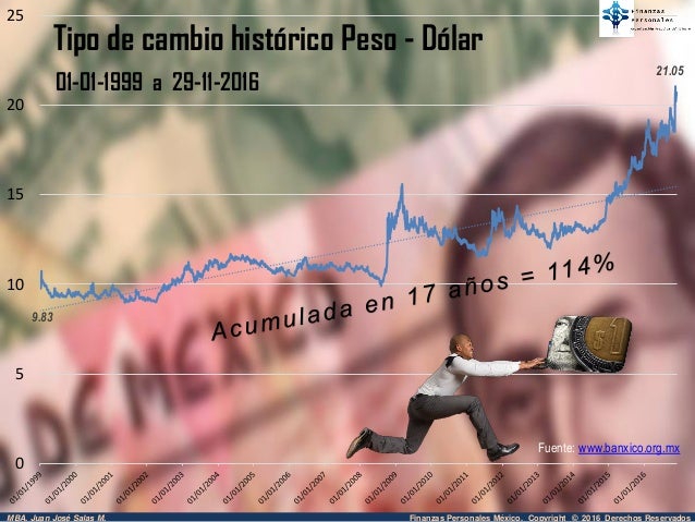 Precio del dólar hoy en México, a cuanto esta el dólar hoy el tipo de cambio en la compra y venta en bancos de México (Afirme, Banamex, Bancomer, Banorte, Banbajio, Banregio, Banco Azteca, HSBC, etc), tambien el valor del dólar en casas de cambio, asi como el costo el dólar en las instituciones del gobierno mexicano (SAT, BANXICO).