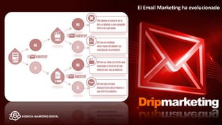 El Email Marketing ha evolucionado
 