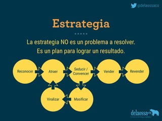 Construir proyectos
digitales sólidos,
sostenibles y
escalables.
¿Qué?
 