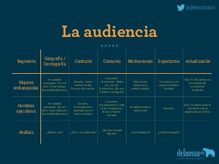 La audiencia
Segmento
Geografía /
Demografía
Conducta Consumo Motivaciones Expectativa Actualización
Mujeres
embarazadas
En ciudades
principales. 25 a 40
años. Universitarias.
Capacidad adquisitiva.
Novatas. Tienen
muchas dudas.
Buscan información.
Consumen
información. Medio
día y noche.
Dispositivos. Aﬁnes a
Facebook /Instagram.
Información,
interacción y
entretenimiento.
Información con
soporte cientíﬁco.
Facilidad.
Mar/15: Percibimos un
incremento del
consumo de
Instagram.
Hombres
ejecutivos
En ciudades
principales. 30 a 45
años. Especialización.
Capacidad adquisitiva.
Novatos.
Preocupaciones
generadas por el
nuevo escenario.
Consumen
entretenimiento. Todo
el día. Dispositivos.
Aﬁnes a Twitter /
YouTube.
Entretenimiento e
información.
Diversión.
Nov/14: Detectamos el
crecimiento de un
legitimador en Twitter.
Análisis ¿Quiénes son? ¿Cómo se comportan?
¿Dónde y cuándo
llegarle?
¿Qué entregarle? ¿Cómo entregarlo?
 