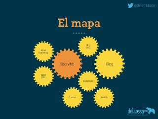 El mapa
Sitio Web Blog
Email
Marketing
SMM
SEM
Twitter LinkedIn
Contenido
SEO
SMO
 