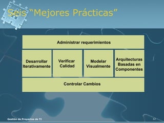 Seis “Mejores Prácticas” Controlar Cambios Arquitecturas Basadas en Componentes Desarrollar Iterativamente Verificar  Calidad Modelar Visualmente Administrar requerimientos 