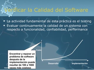 Verificar la Calidad del Software La actividad fundamental de esta práctica es el testing Evaluar continuamente la calidad de un sistema con respecto a funcionalidad, confiabilidad, performance Desarrollo  Implementación Costo Encontrar y reparar un problema de software después de la implementación puede resultar de 100 a 1000 veces más costoso 