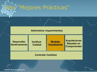 Seis “Mejores Prácticas” Controlar Cambios Arquitecturas Basadas en Componentes Desarrollar Iterativamente Verificar  Calidad Modelar Visualmente Verificar  Calidad Administrar requerimientos 