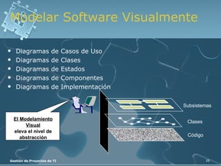 Modelar Software Visualmente Diagramas de Casos de Uso Diagramas de Clases Diagramas de Estados Diagramas de Componentes Diagramas de Implementación El Modelamiento Visual eleva el nivel de abstracción Código Clases Subsistemas 
