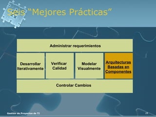 Seis “Mejores Prácticas” Controlar Cambios Arquitecturas Basadas en Componentes Desarrollar Iterativamente Verificar  Calidad Modelar Visualmente Administrar requerimientos 