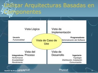 Utilizar Arquitecturas Basadas en Componentes Vista Lógica Vista de Implementación  Programadores   Administración del   Software Vista del Proceso Vista de Desarrollo Topología   Distribución, Instalación Comunicación  Ingeniería  Conceptual Physical Vista de Caso de Uso Usuario   Funcionalidad Performance Escalabilidad Rendimiento   Integradores 