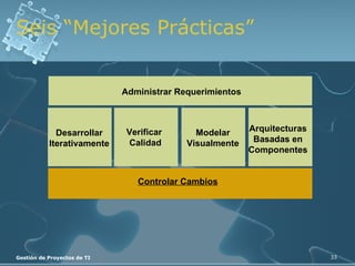 Seis “Mejores Prácticas” Controlar Cambios Administrar Requerimientos Arquitecturas Basadas en Componentes Desarrollar Iterativamente Verificar  Calidad Modelar Visualmente 