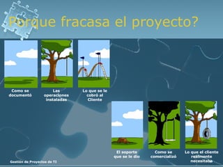 Porque fracasa el proyecto? Como se documentó Las operaciones instaladas Lo que se le cobró al Cliente El soporte que se le dio Como se comercializó Lo que el cliente realmente necesitaba 