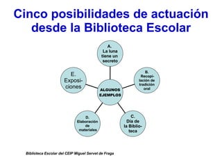 Cinco posibilidades de actuación desde la Biblioteca Escolar Biblioteca Escolar del CEIP Miguel Servet de Fraga E. Exposi-...