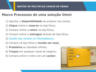 GESTÃO DE MÚLTIPLOS CANAIS DE VENDA
Macro Processos de uma solução Omni
1) Apontar a disponibilidade do produto nos canais;
2) Clique online e reserve na loja física;
3) Compre online e retire na loja física;
4) Compre online e entregue através da loja física;
5) Gestão das vendas em Marketplaces;
6) Compre na loja física e receba em casa;
7) Prateleira ou Gondola infinita;
8) Troque em qualquer canal de negócio;
9) Compre online e retire em um Locker.
 