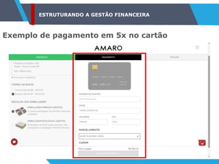 ESTRUTURANDO A GESTÃO FINANCEIRA
Exemplo de pagamento em 5x no cartão
 