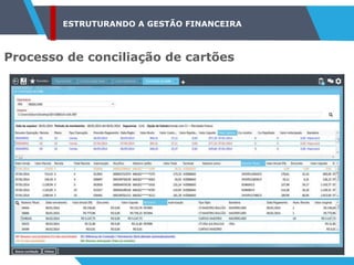 ESTRUTURANDO A GESTÃO FINANCEIRA
Processo de conciliação de cartões
 
