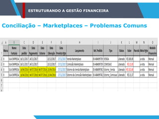 ESTRUTURANDO A GESTÃO FINANCEIRA
Conciliação – Marketplaces – Problemas Comuns
 