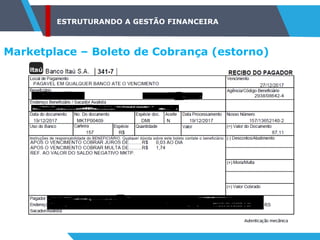ESTRUTURANDO A GESTÃO FINANCEIRA
Marketplace – Boleto de Cobrança (estorno)
 