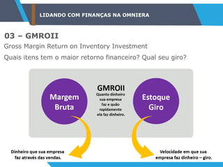 LIDANDO COM FINANÇAS NA OMNIERA
03 – GMROII
Gross Margin Return on Inventory Investment
Quais itens tem o maior retorno financeiro? Qual seu giro?
 
