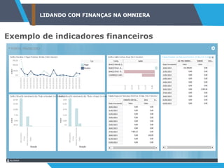 LIDANDO COM FINANÇAS NA OMNIERA
Exemplo de indicadores financeiros
 