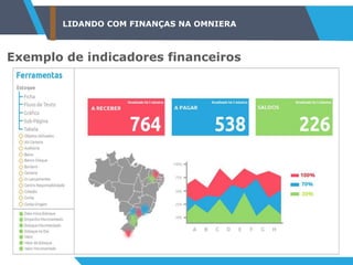 LIDANDO COM FINANÇAS NA OMNIERA
Exemplo de indicadores financeiros
 