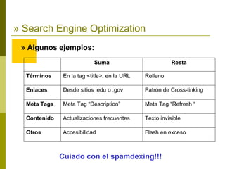 Conferencia S E 2007 By Tolosoft