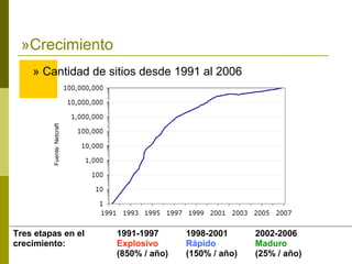Conferencia S E 2007 By Tolosoft